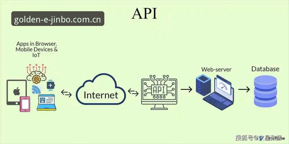 电竞数据API的“快”与“慢”：一场信息差竞赛的底层解构